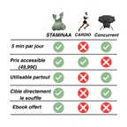 Entraîneur respiratoire STAMINAA