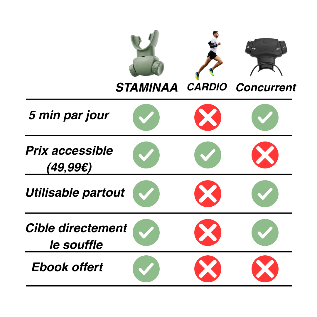 Entraîneur respiratoire STAMINAA